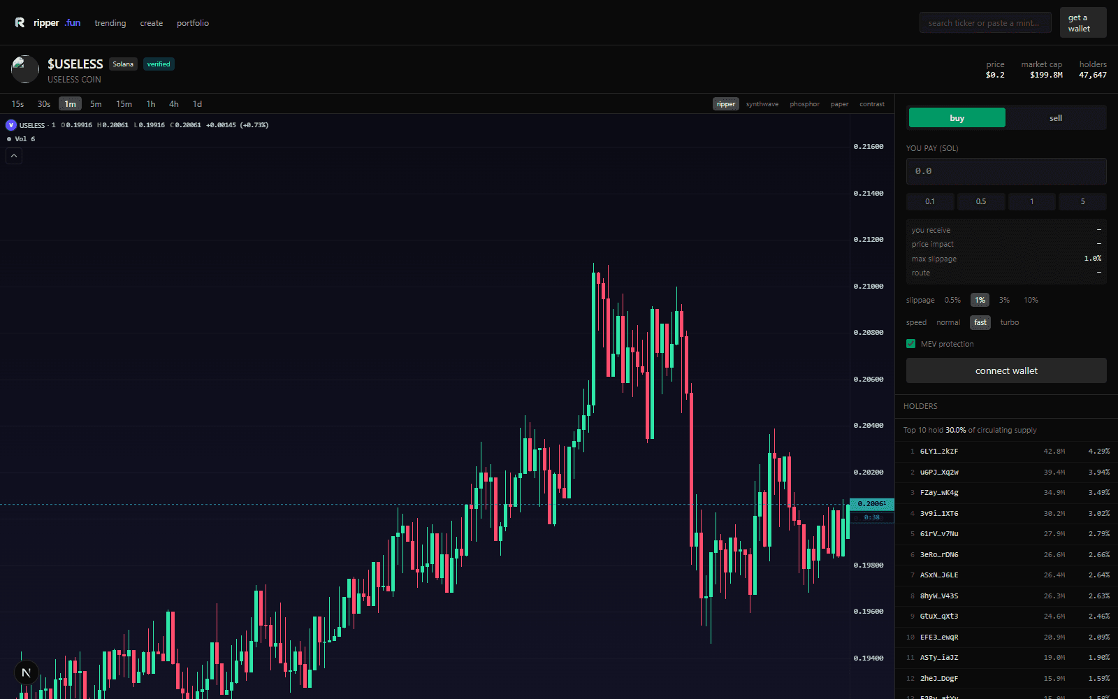 The ripper.fun terminal charting $USELESS with candles, indicators and a buy panel